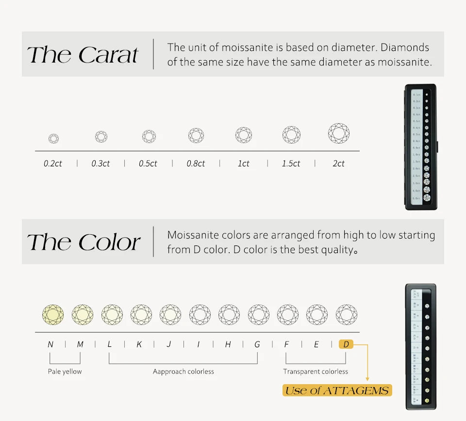 D-Color VVS1 Moissanite Pendant Necklace — 925 Sterling Silver, Rhodium-Plated (Certified)