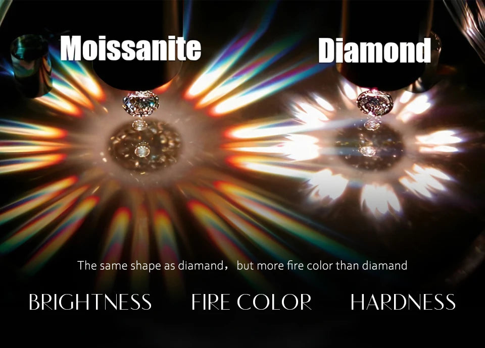 1.0ct Round Moissanite Pendant Necklace — D Color VVS1, 925 Sterling Silver (Certified)