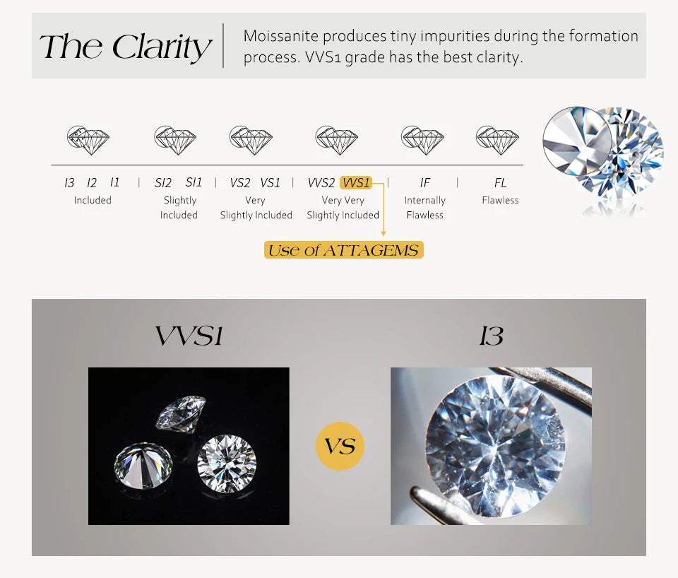 D-Color VVS1 Moissanite Chain Necklace — 925 Sterling Silver (Certified)